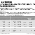 なぜいま無印良品は世界で加速しているのか？良品計画第3四半期決算を解説
