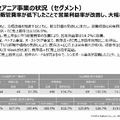 なぜいま無印良品は世界で加速しているのか？良品計画第3四半期決算を解説