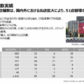 なぜいま無印良品は世界で加速しているのか？良品計画第3四半期決算を解説