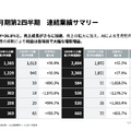 noteが自己資本比率を45%→70%で大幅改善できた理由