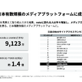 noteが自己資本比率を45%→70%で大幅改善できた理由