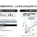 noteが自己資本比率を45%→70%で大幅改善できた理由