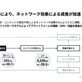 noteが自己資本比率を45%→70%で大幅改善できた理由