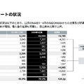 noteが自己資本比率を45%→70%で大幅改善できた理由