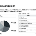 noteが自己資本比率を45%→70%で大幅改善できた理由