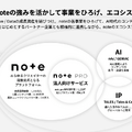 noteが自己資本比率を45%→70%で大幅改善できた理由