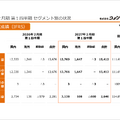 コメダ珈琲の強さはどこにあるのか?コメダホールディングス2027年2月期第1四半期決算を解説