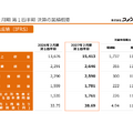 コメダ珈琲の強さはどこにあるのか?コメダホールディングス2027年2月期第1四半期決算を解説