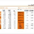 コメダ珈琲の強さはどこにあるのか?コメダホールディングス2027年2月期第1四半期決算を解説