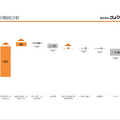 コメダ珈琲の強さはどこにあるのか?コメダホールディングス2027年2月期第1四半期決算を解説