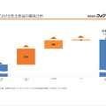 コメダ珈琲の強さはどこにあるのか?コメダホールディングス2027年2月期第1四半期決算を解説