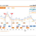 コメダ珈琲の強さはどこにあるのか?コメダホールディングス2027年2月期第1四半期決算を解説