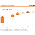 コメダ珈琲の強さはどこにあるのか?コメダホールディングス2027年2月期第1四半期決算を解説
