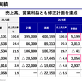 アスクルはランサムウェア攻撃で52億円の特別損失を計上!それでも進む組織再編の内容は?