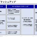 アスクルはランサムウェア攻撃で52億円の特別損失を計上!それでも進む組織再編の内容は?