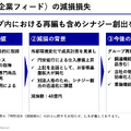 アスクルはランサムウェア攻撃で52億円の特別損失を計上!それでも進む組織再編の内容は?