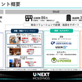U-NEXTがTBSと資本業務提携！動画配信企業の 