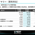 U-NEXTがTBSと資本業務提携！動画配信企業の 
