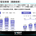 U-NEXTがTBSと資本業務提携！動画配信企業の 