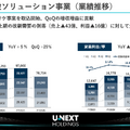 U-NEXTがTBSと資本業務提携！動画配信企業の 