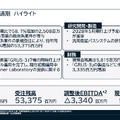 アクセルスペースが436億円の政府案件を受注できた理由