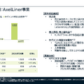 アクセルスペースが436億円の政府案件を受注できた理由