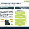 アクセルスペースが436億円の政府案件を受注できた理由