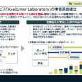 アクセルスペースが436億円の政府案件を受注できた理由