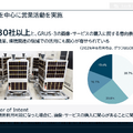 アクセルスペースが436億円の政府案件を受注できた理由