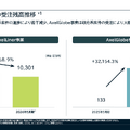 アクセルスペースが436億円の政府案件を受注できた理由