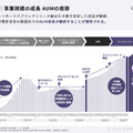 GunosyがKDDIとの業務提携を解消！新たな収益軸を作れるか？