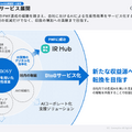 GunosyがKDDIとの業務提携を解消！新たな収益軸を作れるか？