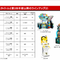 eFootball W杯効果で全事業が躍進　コナミグループ2027年3月期第1四半期決算を解説
