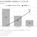 Q. 新規上場のチャットプラス、営業利益率48%を生む3つの仕組みとは？