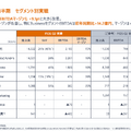 マネーフォワードは売上高が40%増!自社のAI活用が売上成長に直結する理由