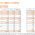 マネーフォワードは売上高が40%増!自社のAI活用が売上成長に直結する理由