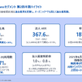 マネーフォワードは売上高が40%増!自社のAI活用が売上成長に直結する理由