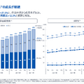 マネーフォワードは売上高が40%増!自社のAI活用が売上成長に直結する理由