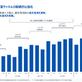 マネーフォワードは売上高が40%増!自社のAI活用が売上成長に直結する理由