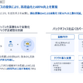マネーフォワードは売上高が40%増!自社のAI活用が売上成長に直結する理由