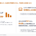 マネーフォワードは売上高が40%増！自社のAI活用が売上成長に直結する理由