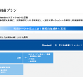 Sansanは営業利益が前年比2倍に！赤字の代名詞だったBill Oneが黒字目前に