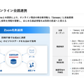Sansanは営業利益が前年比2倍に！赤字の代名詞だったBill Oneが黒字目前に