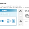Sansanは営業利益が前年比2倍に！赤字の代名詞だったBill Oneが黒字目前に