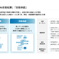 Sansanは営業利益が前年比2倍に！赤字の代名詞だったBill Oneが黒字目前に
