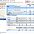 三井不動産と三菱地所の決算比較　明暗を分けた物件売却と収益基盤の底堅さ