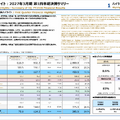 三井不動産と三菱地所の決算比較　明暗を分けた物件売却と収益基盤の底堅さ