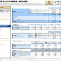 三井不動産と三菱地所の決算比較　明暗を分けた物件売却と収益基盤の底堅さ