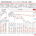髙島屋とＪ．フロント リテイリング（大丸・松坂屋・PARCO）の決算比較　明暗を分けた収益基盤の底堅さと戦略の差