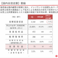 髙島屋とＪ．フロント リテイリング（大丸・松坂屋・PARCO）の決算比較　明暗を分けた収益基盤の底堅さと戦略の差